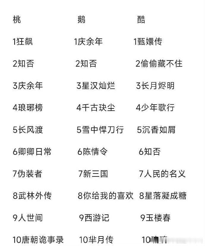 三大平台的养老剧 