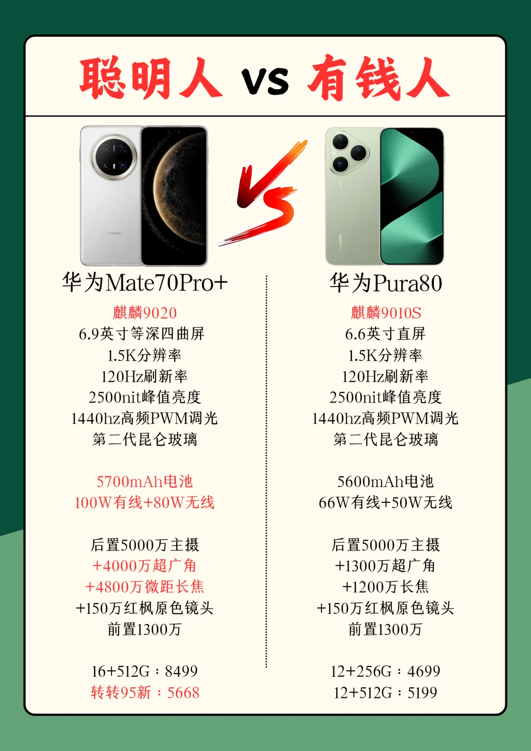 华为Mate70和华为Pura80怎么选