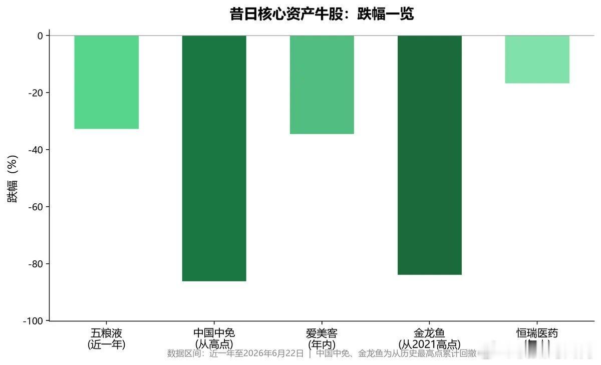 1653只股票跌出一年新低，指数却创新高：A股换了套操作系统，你还不知道！说个恐