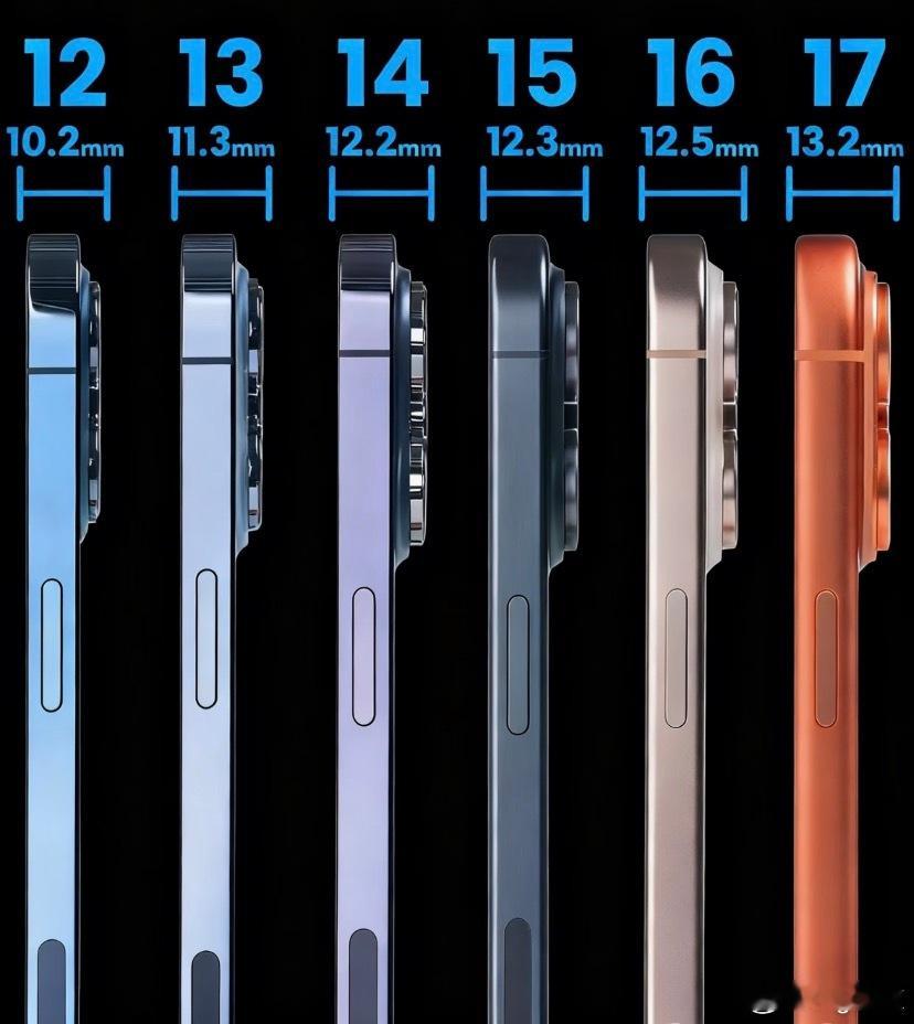 iPhone18ProMax厚度近14mm厚13.77mm、重243g，苹果放飞