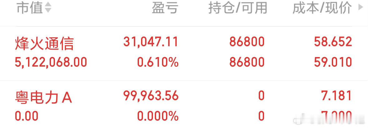大盘站稳4205，静待明日普涨修复。研判指数只为把控大势、规避踏空与被套风险，借