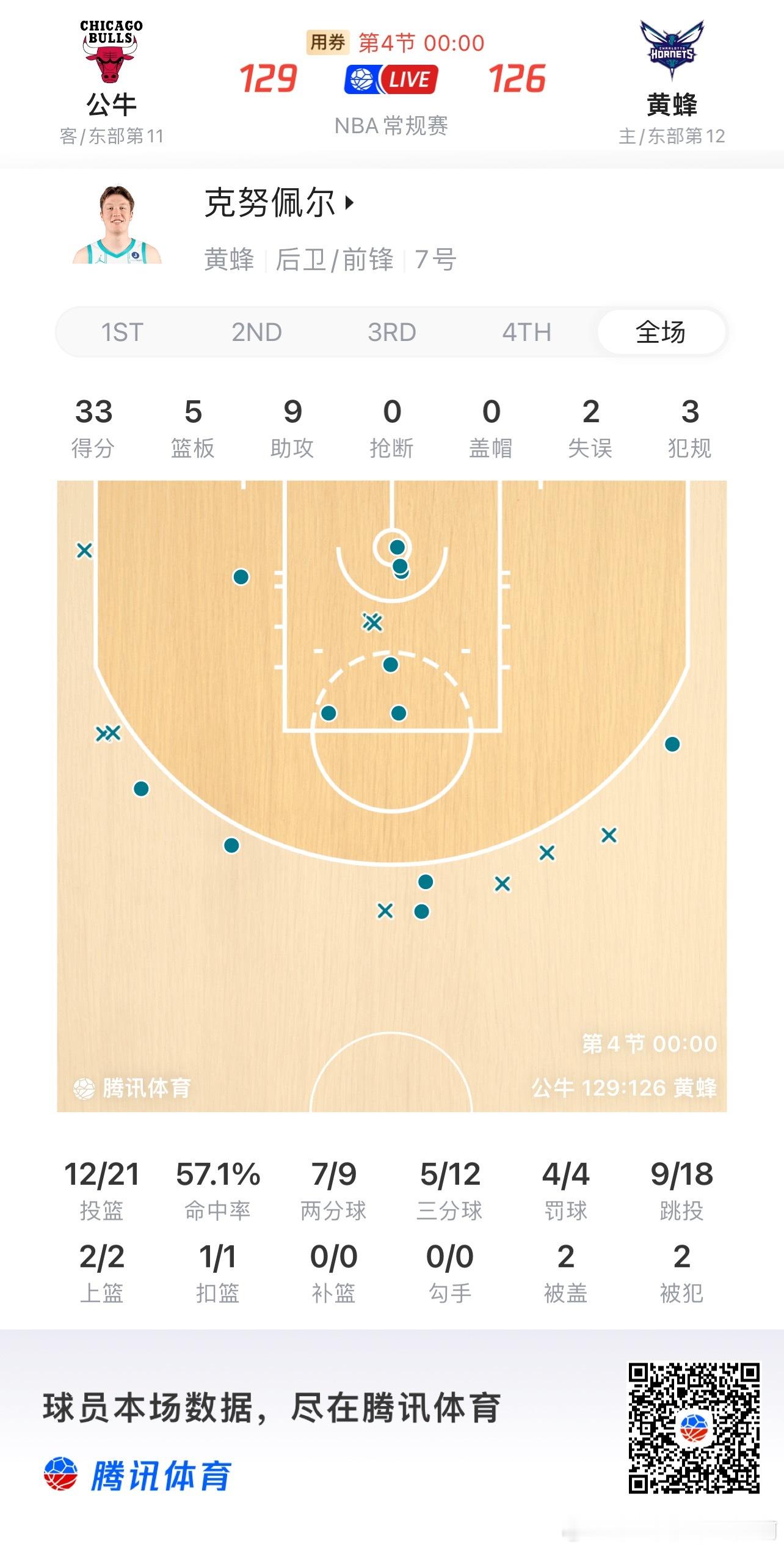 NBA  看了会儿黄蜂比赛，这哥们实在不像新秀 