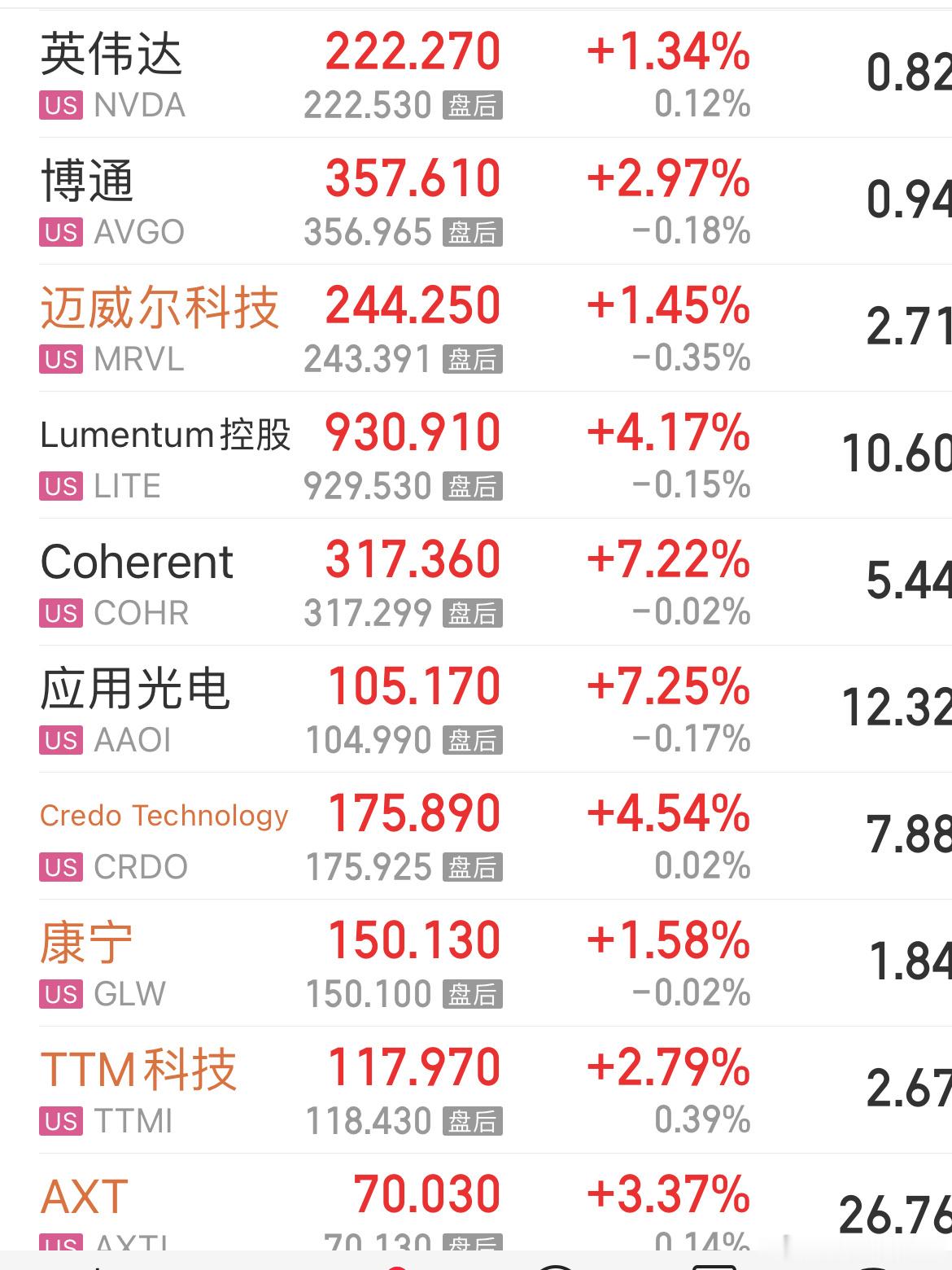 美帝的AI硬件昨晚又是大涨，这回能创下新高吗？希望有持续性，带动一下你异父异母的