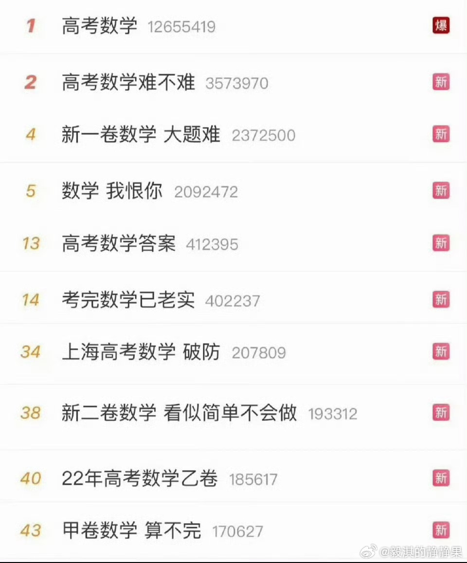 上海数学 气哭了2026年上海高考数学因“全填空无选择”的硬核结构、爆炸的计算量
