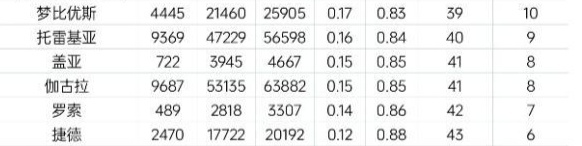 0.16❤️0.15我脑子有病才当这俩老姨公公 