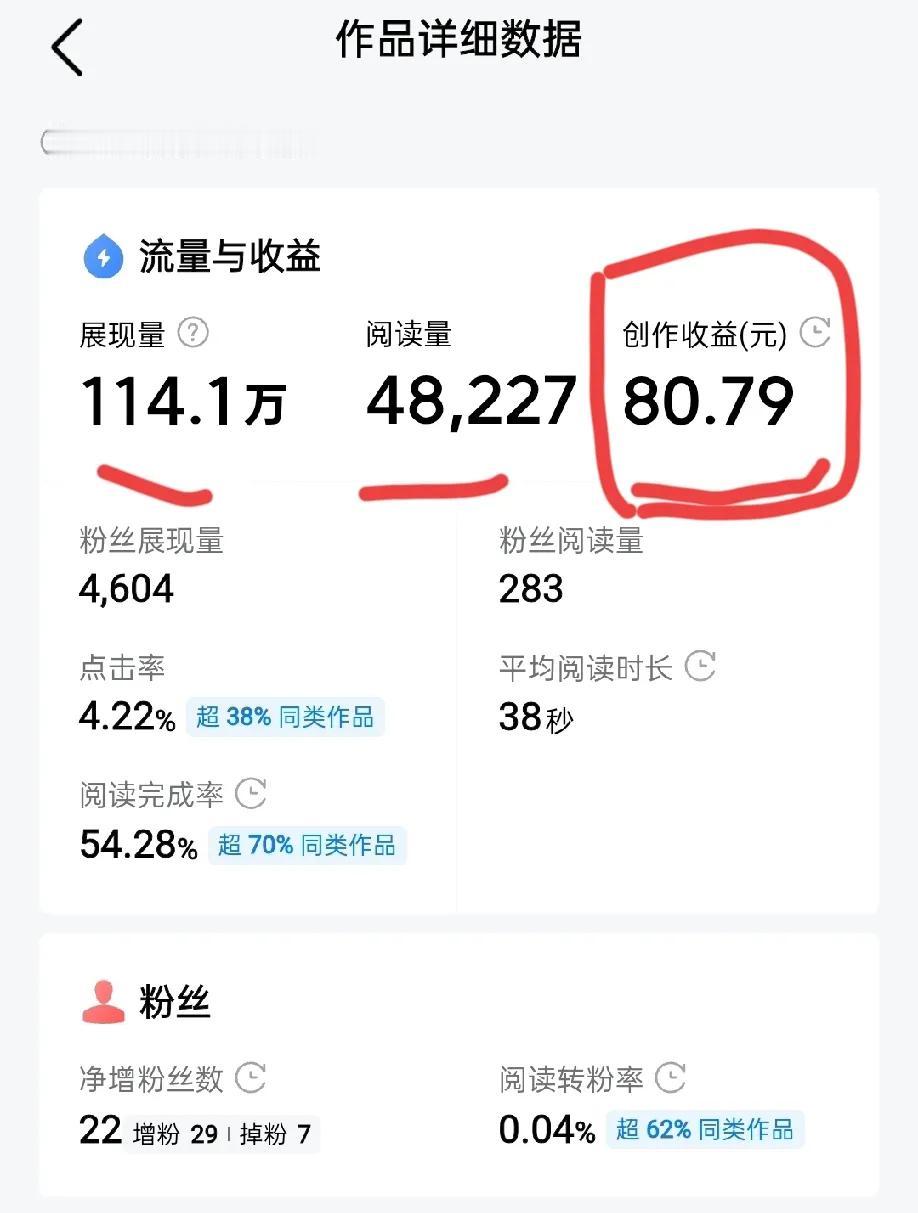 有友好奇我置顶文章，114万展现量，4.8万阅读量收入是多少？网友这么问我时，我