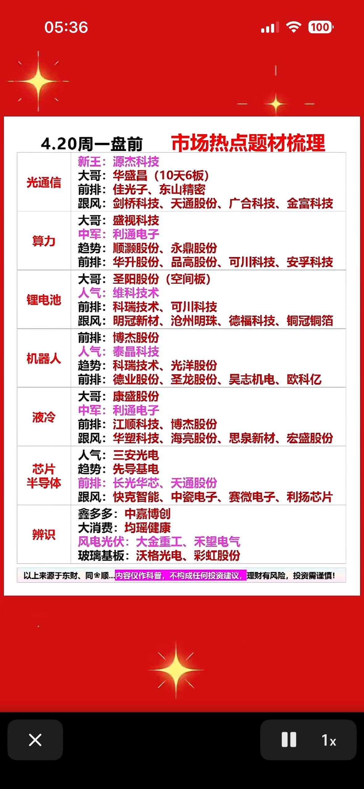 4.20周一盘前市场热点题材梳理，带你把握投资机会！📈📊

4月20日周一盘