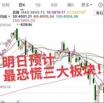 预计最恐慌的三大板块！A股将迎来一次真正意义上的流动性大考。一只体量庞大的科技龙