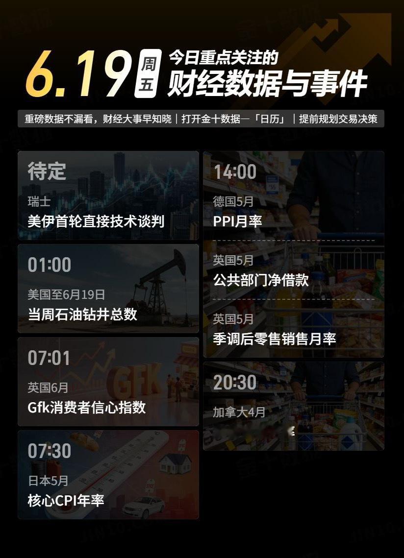 【今日重点关注的财经数据与事件：2026年6月19日 周五】① 待定 美伊首轮直
