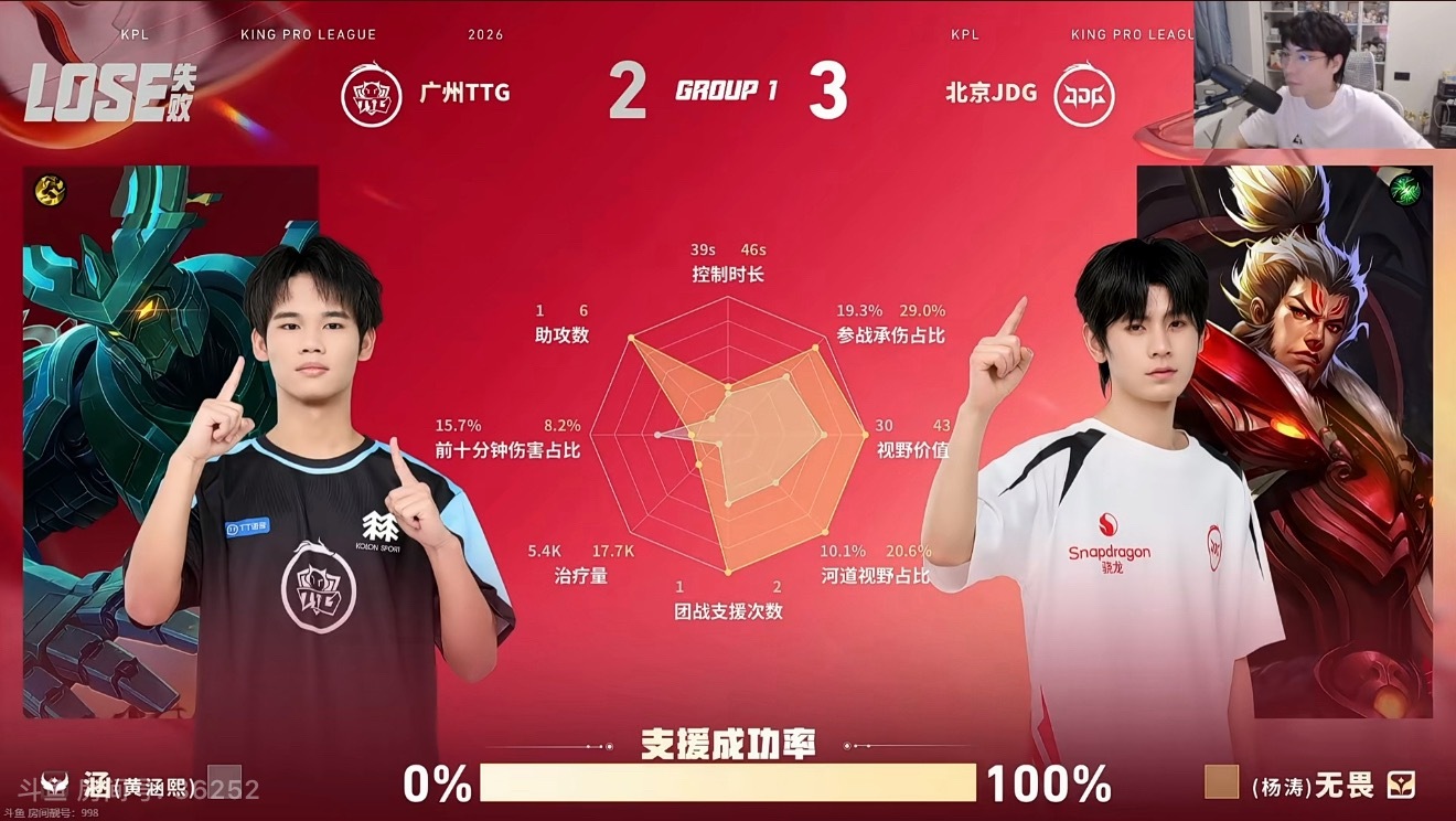 包围这一块 
