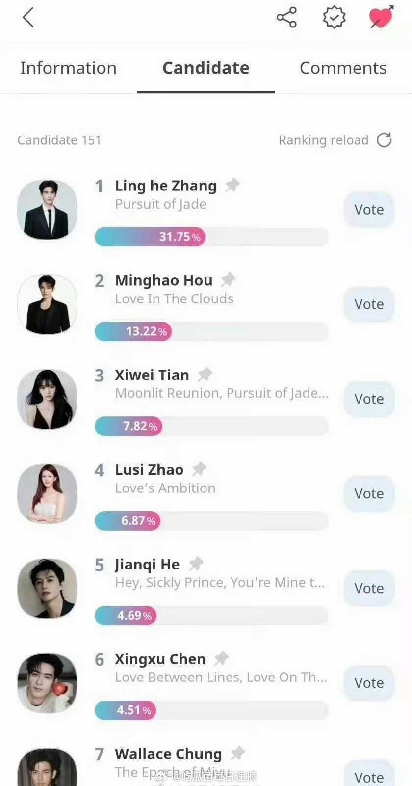首尔电视剧大赏中国明星Top10：张凌赫、侯明昊、赵露思、田曦薇、何健麒、陈星旭