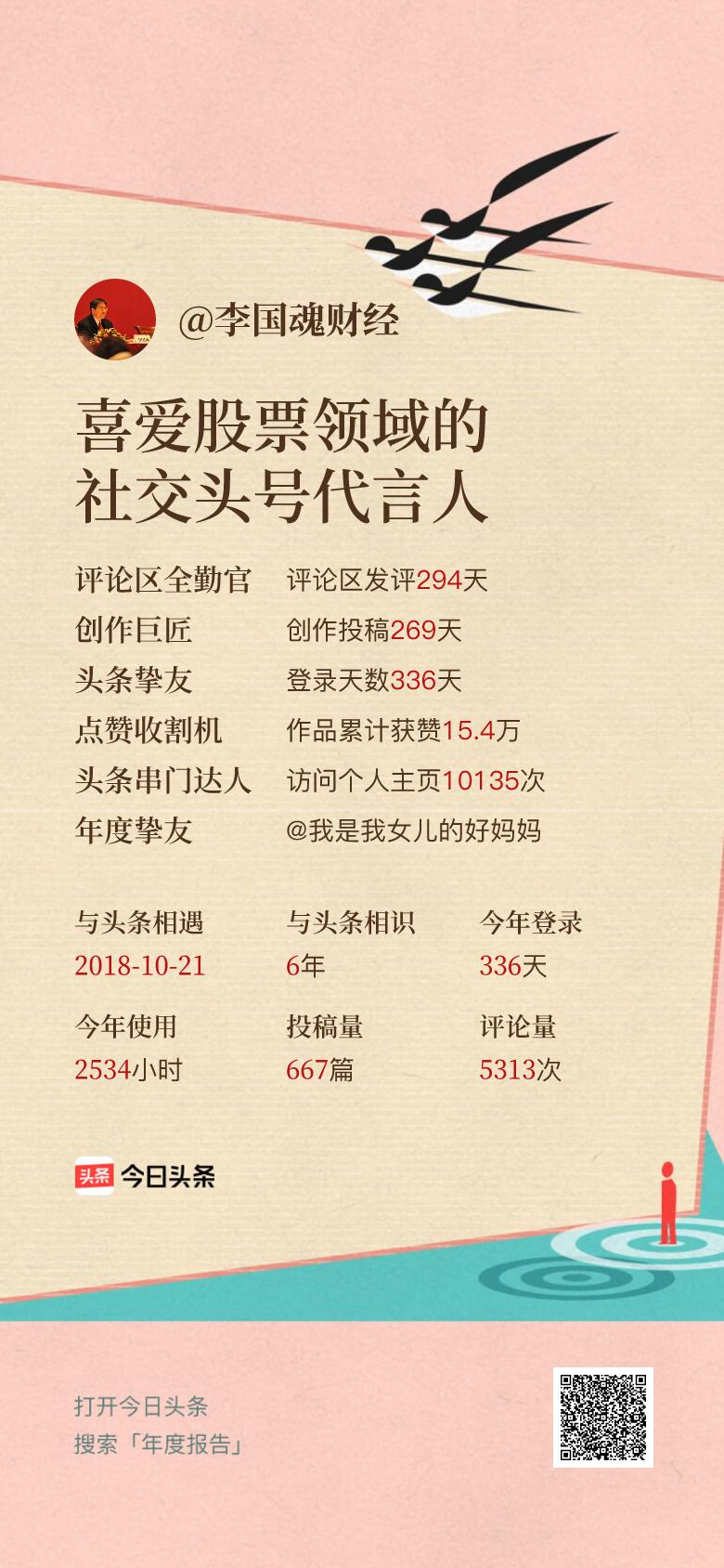 头条年报上线！可生成个性化形象关键词😄我的年度关键词是“喜爱股票领域的社交头号
