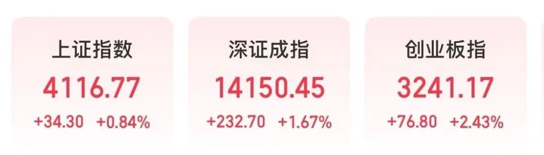 【#MicroLED概念集体爆发#】 3月5日，市场早间震荡走强，创指盘中涨超3