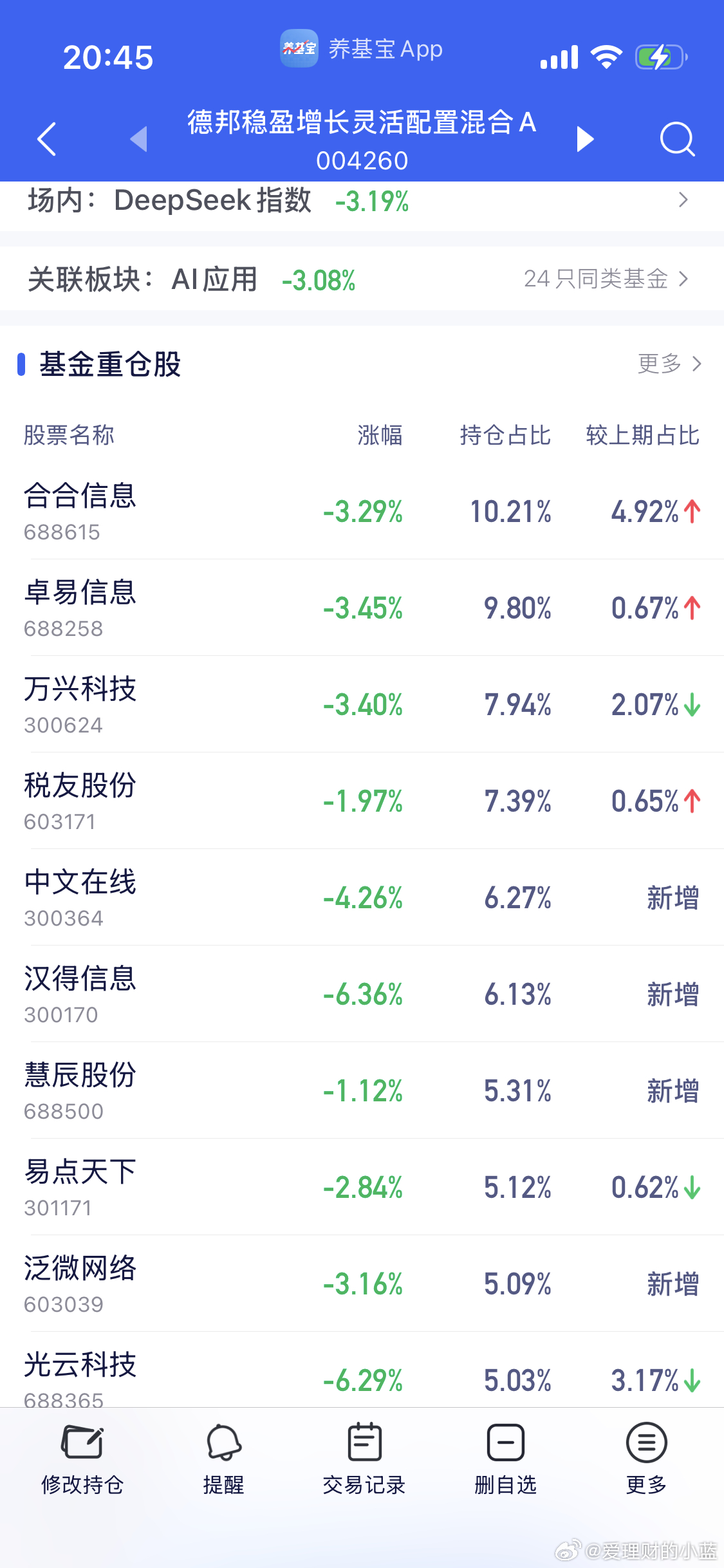 德邦稳赢又4个点累计亏20个点了。