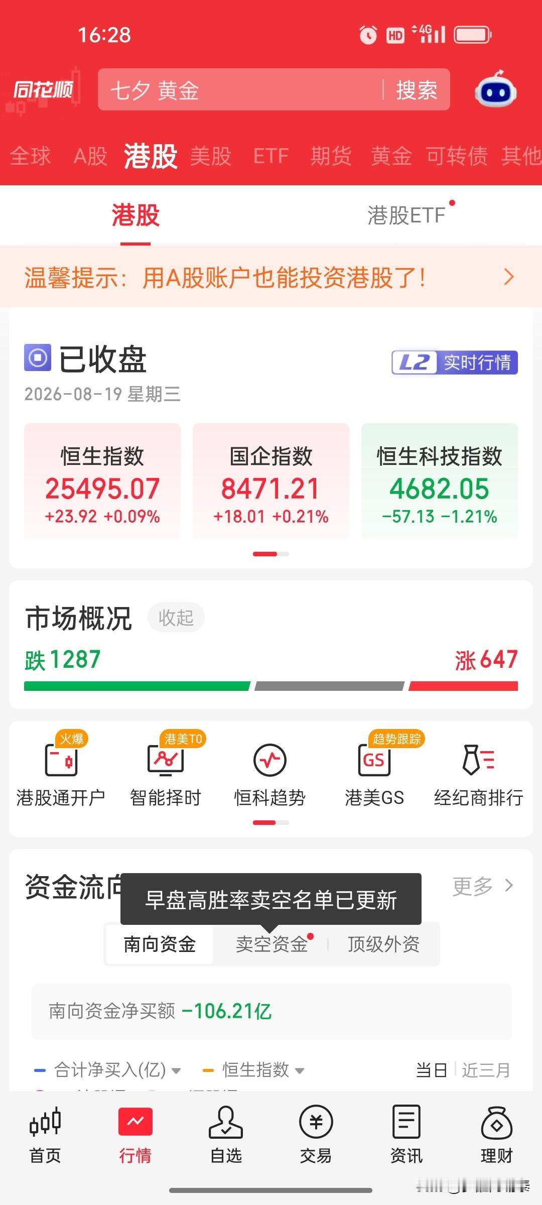2026年8月19日 港股收盘动态：恒生指数微幅收红，科技板块承压，个股涨跌两极