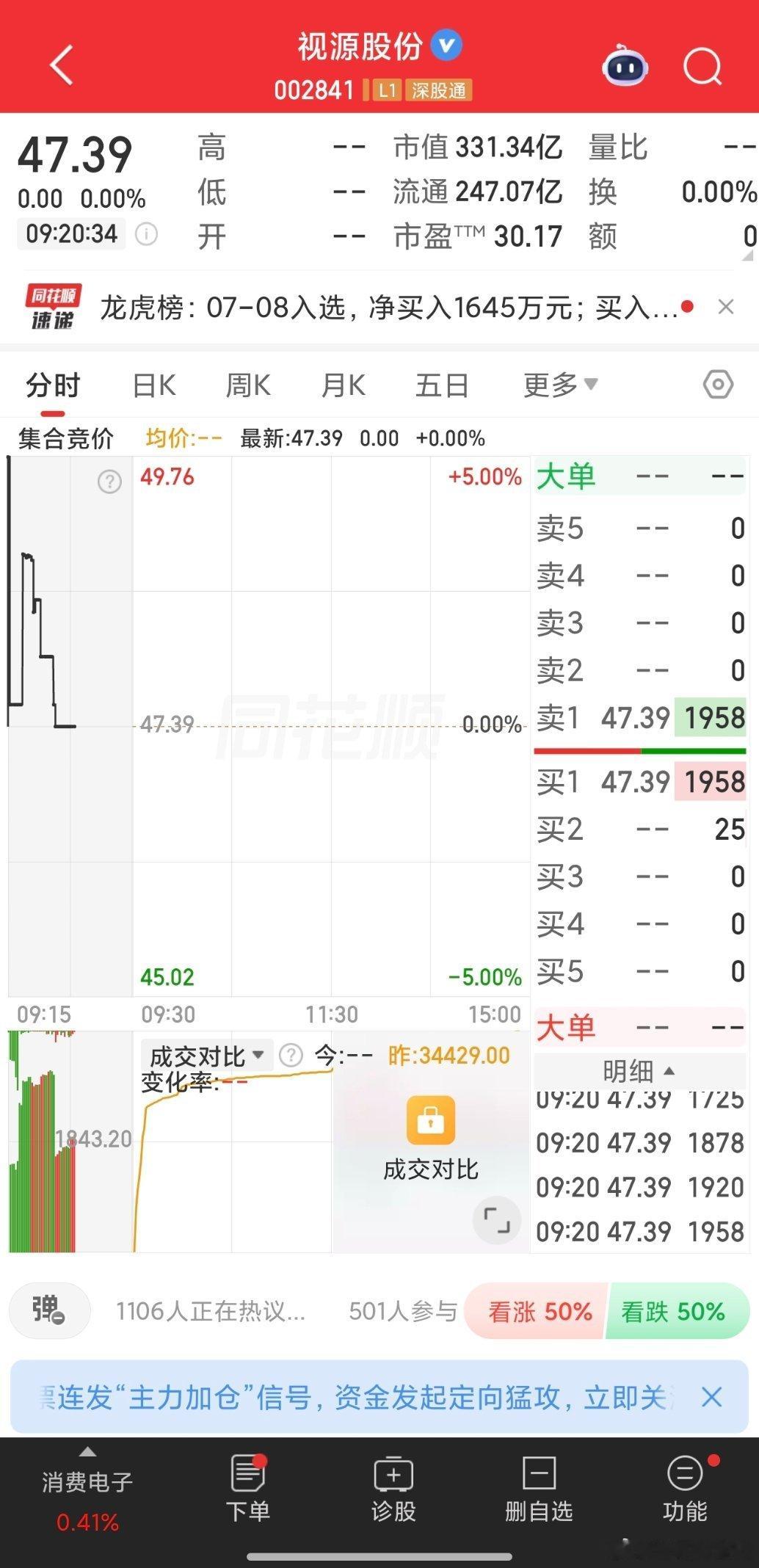 002841视源股份 ，绿盘竞价成仓！ 