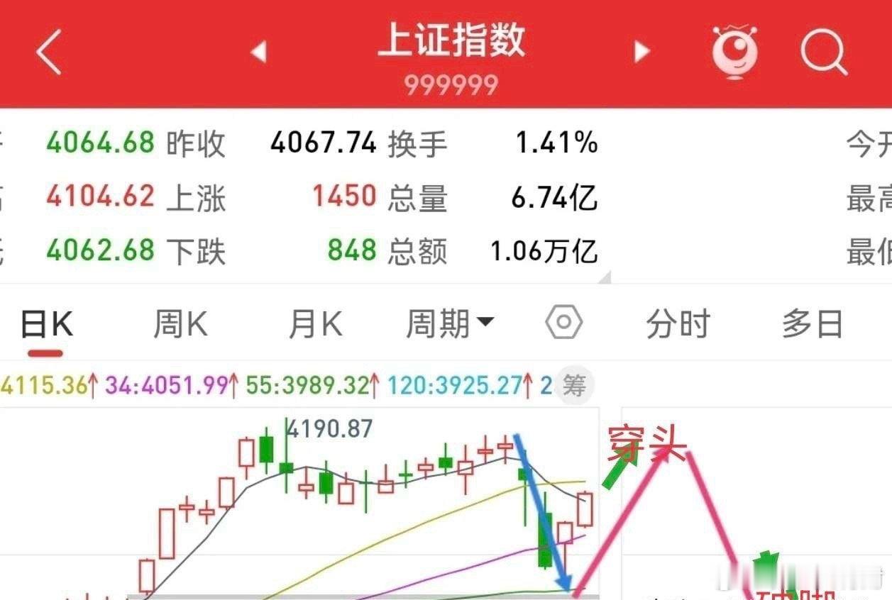 今天黑四？美大型科技板块再次跳水。存储芯片集体大跌，美光科技跌9.55%，希捷科