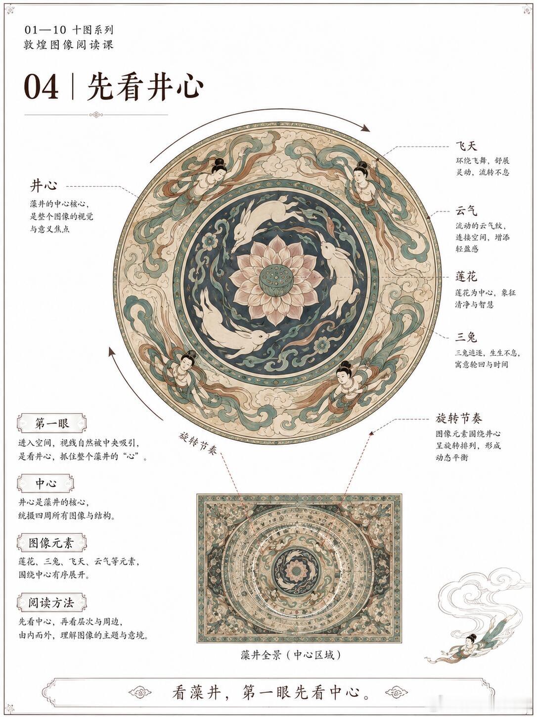 敦煌藻井课，藻井是古人用结构、图像、色彩和信仰，在头顶建立的一个有秩序的宇宙。去