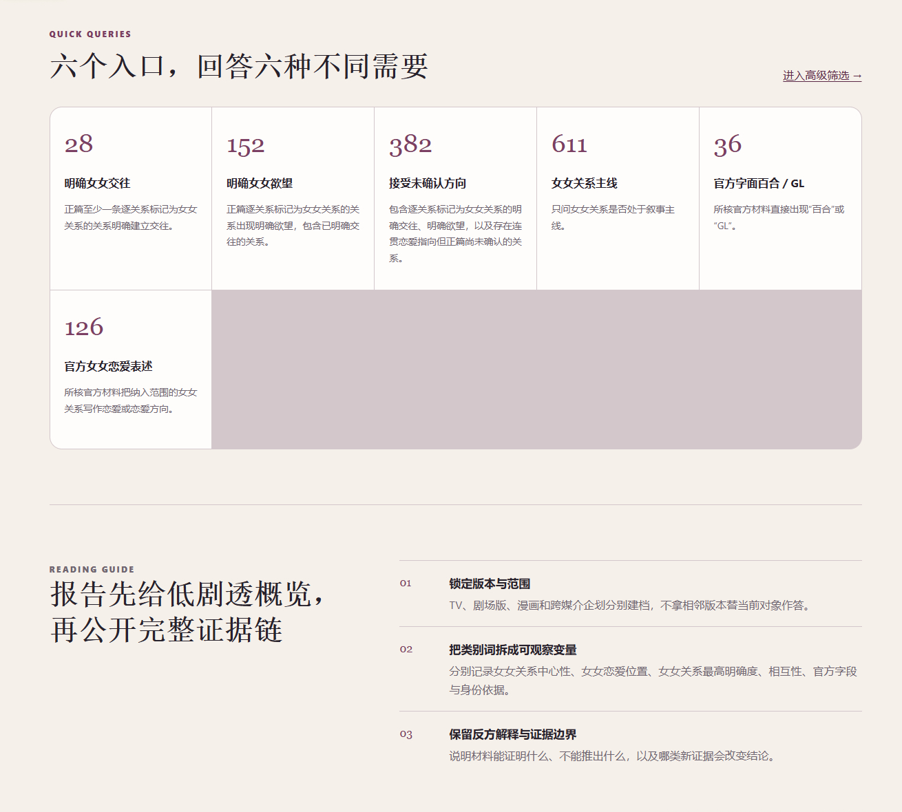 21576【】推上有人做的，对少部分百合作品的数据库 网页链接