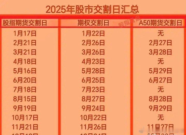 五月份将会有三个交割日！五月十六日星期五～是股指期货交割日，五月二十八日星期三～