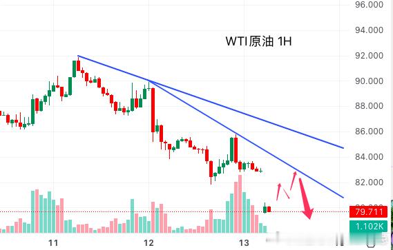 今日原油行情分析：受美国总统特朗普表示“可能最早在本周末与伊朗达成和平协议”的消