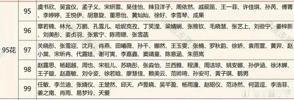 95居然真扒拉不出来一个能上窝瓜群封的，凑数也不行 ​​​