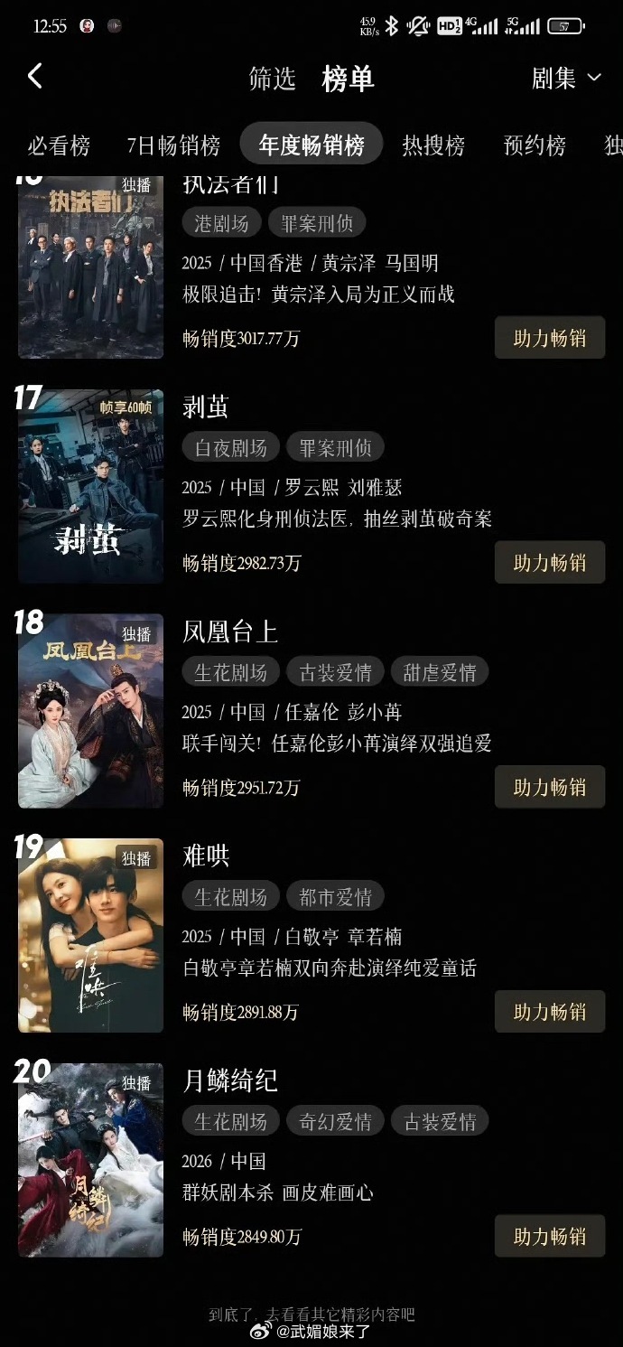 鞠婧祎、曾舜晞、陈都灵、田嘉瑞、闫桉《月鳞绮纪》开播四天进年榜了 