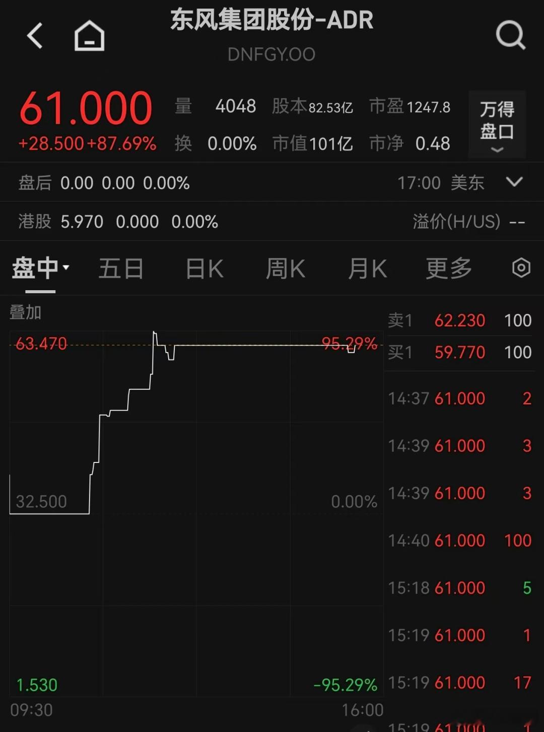 之前东风集团说有重大消息公布。弄半天是因为东风集团旗下的港股（乘用车）因市值太低