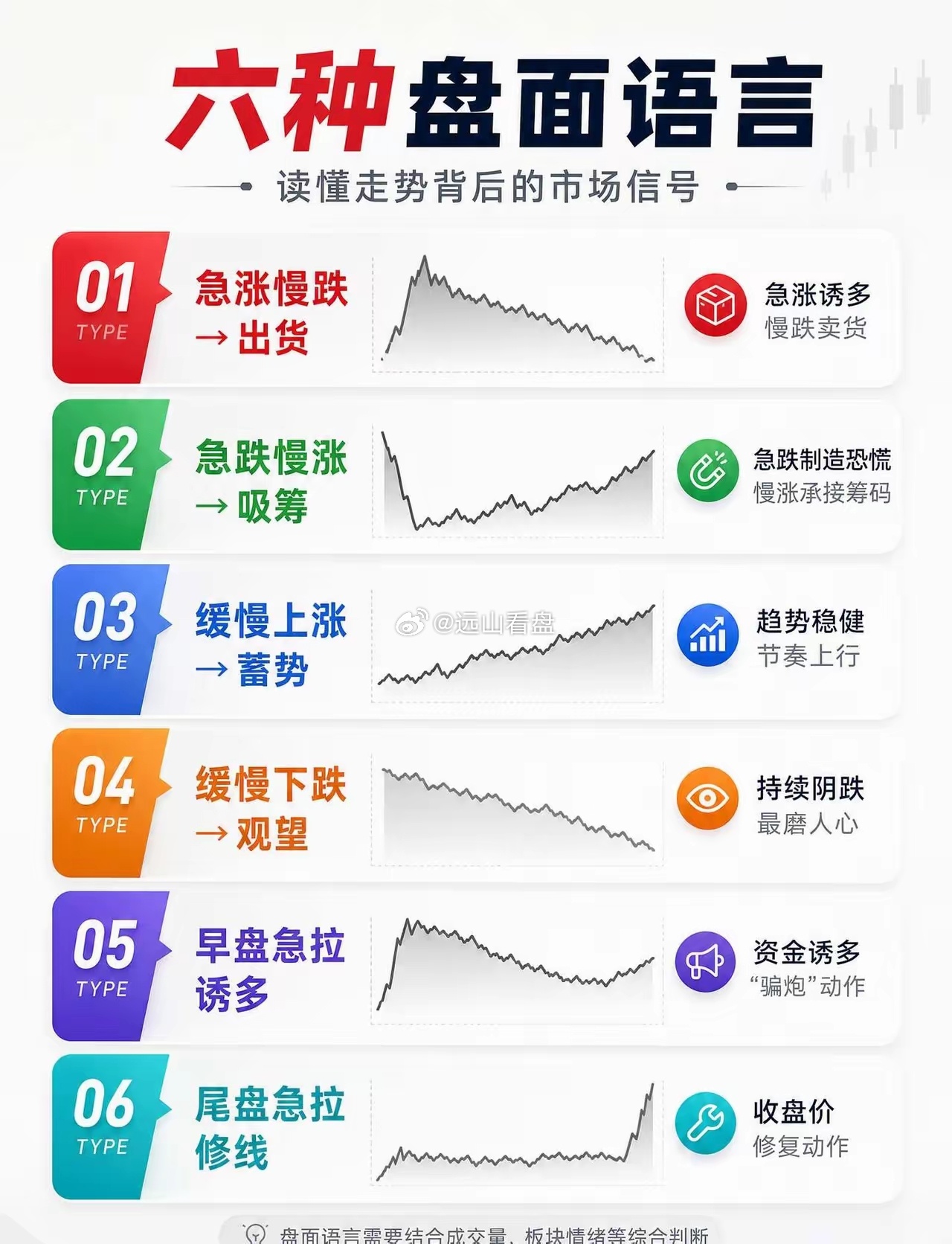 股市的六种盘面语言🔥股票知识股市财经知识 ​​​