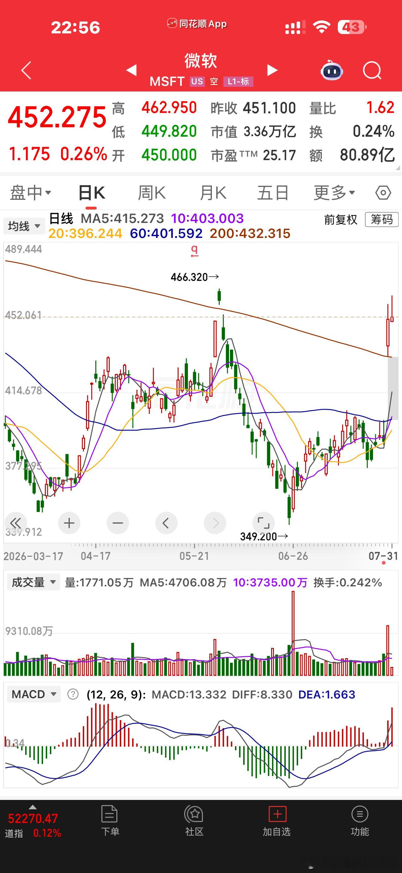 美股亮点，云服务云业务，亚马逊，微软，谷歌。 