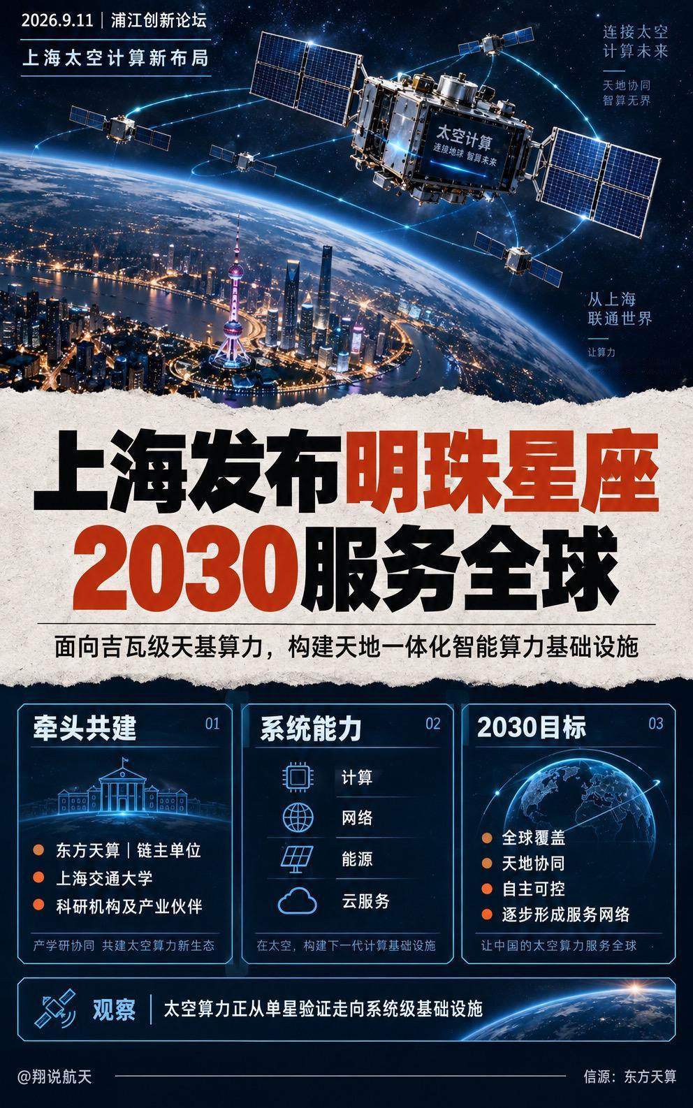 9月11日，东方天算在浦江创新论坛发布“明珠星座计划”。该计划联合上海交大、科研