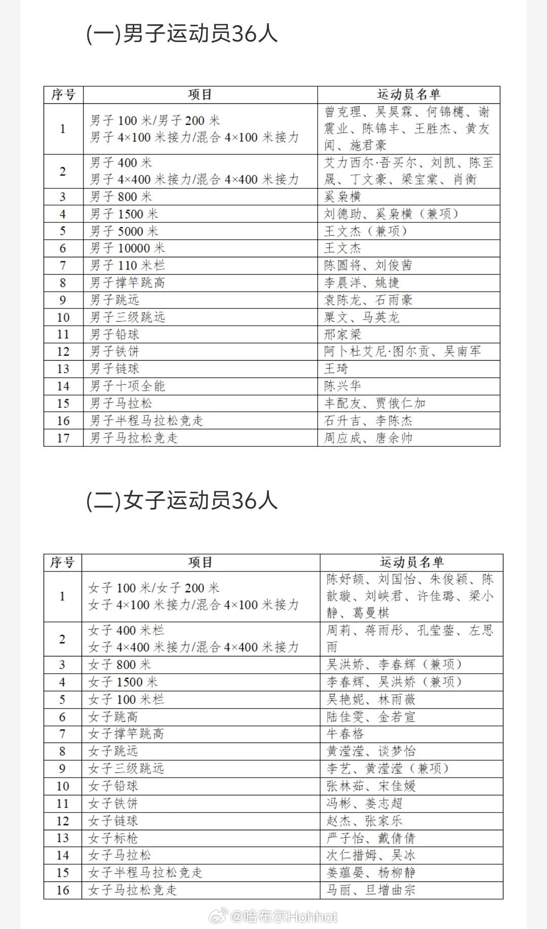 亚运大名单随即而出田径田径说一哈你不知道的田径故事