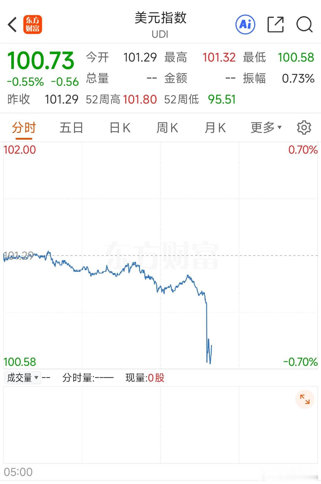 【美国6月CPI环比下降0.4% 六年来首现环比“负CPI”】【美国6月通胀数据