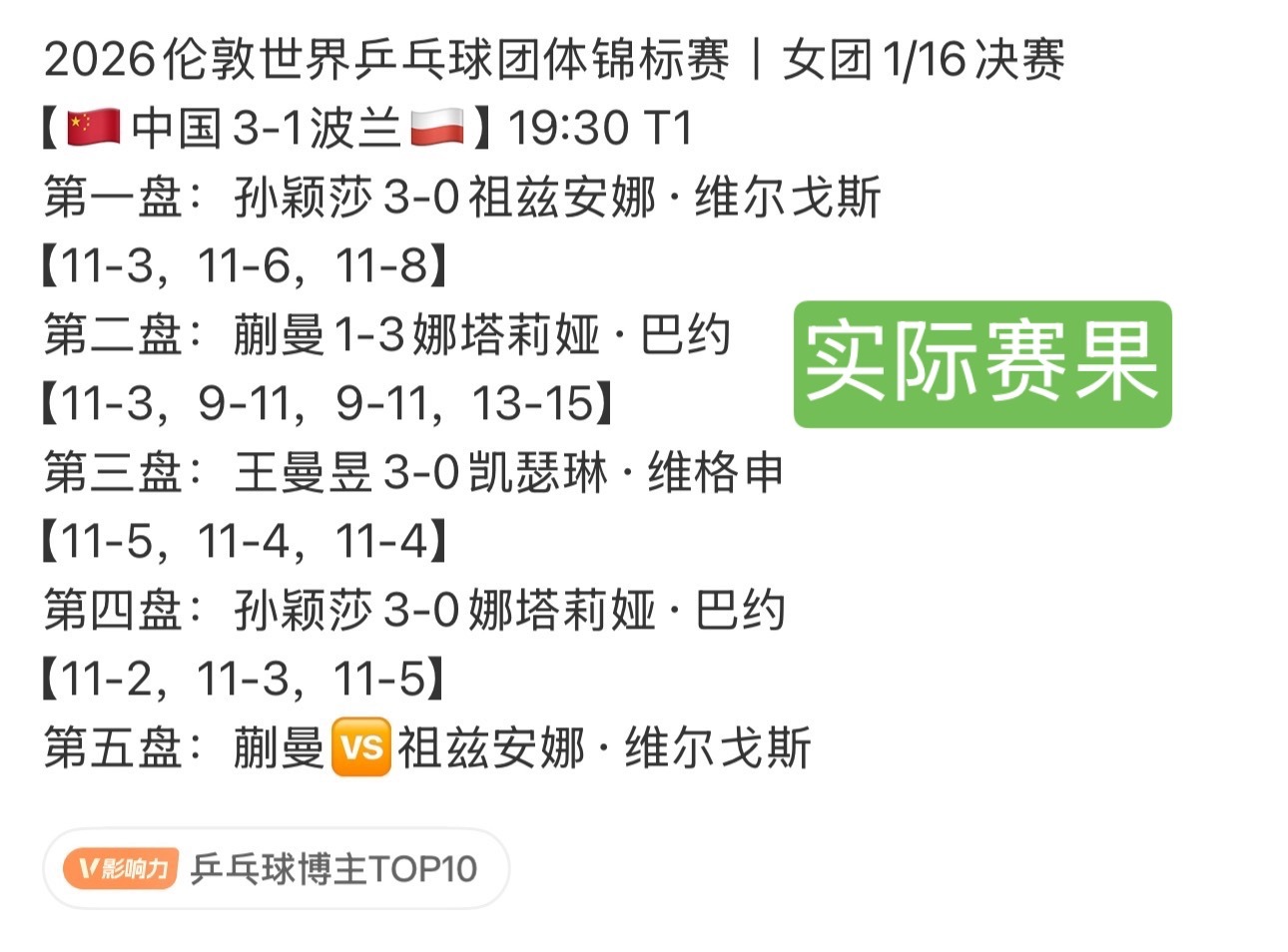 我们乒丝就这样理所当然低看别人然后理所当然要求女队稳赢 
