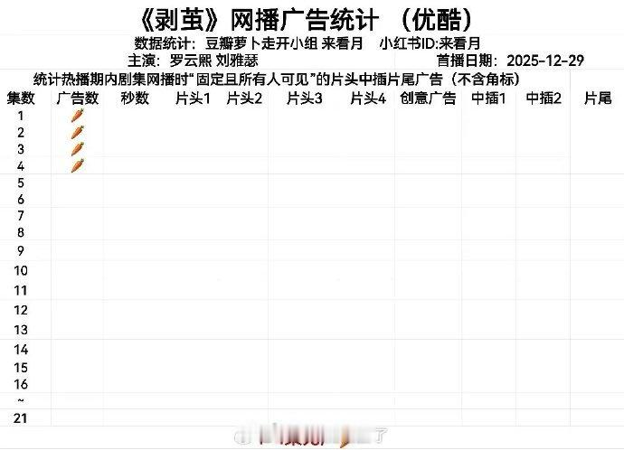 罗云熙的剥茧 开局无广。。。《水龙吟》开播11广且全集有广，和现代剧反差太大 