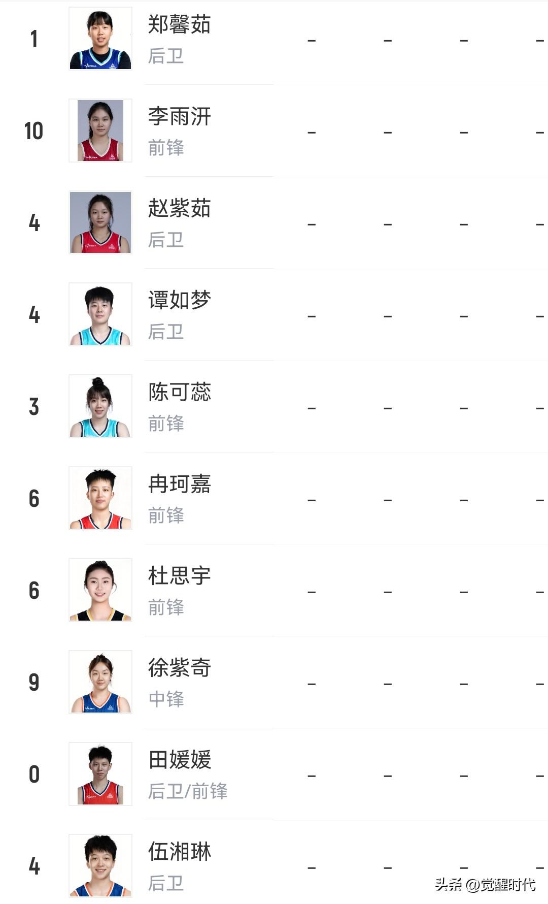 女篮星锐赛南区阵容潜力
田媛媛
李雨汧
冉珂嘉
伍湘琳
徐紫奇