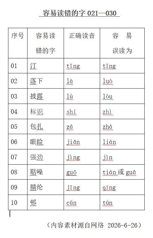 容易读错的字21—30