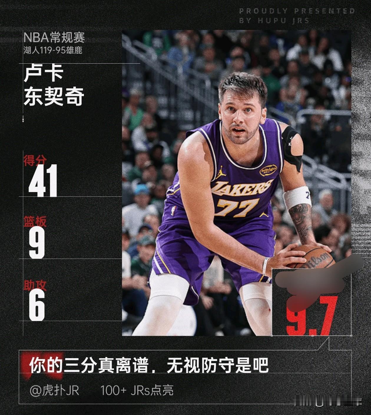 41+9+6+2封盖！东契奇统治攻防，率湖人狂胜雄鹿，赛季4次40+联盟第一
 