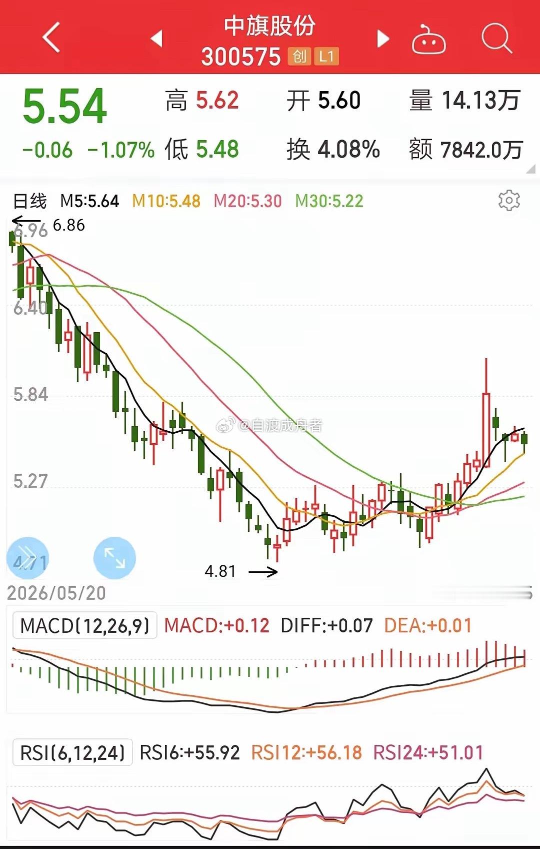 明天是黑色星期四还是再接再厉冲击3900？自从交易所对券商拆线（拆除局域网接入）