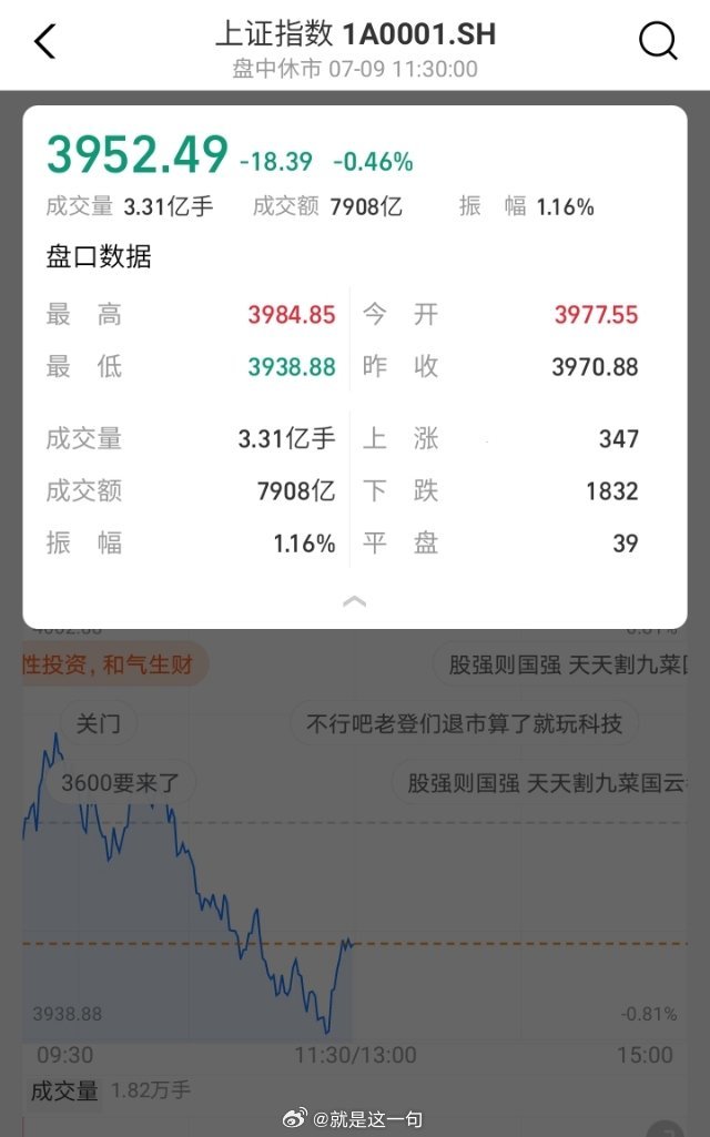 A股 一上午，红绿反复横跳，收益来回拉扯，K线反复过山车 