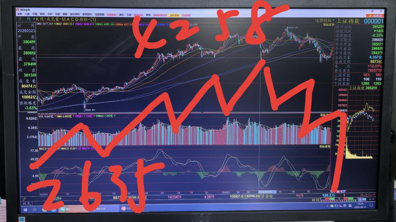 老手说股：（3）
家人们，一些友友对于3741的性质仍存在疑问，特别是大盘6连阳