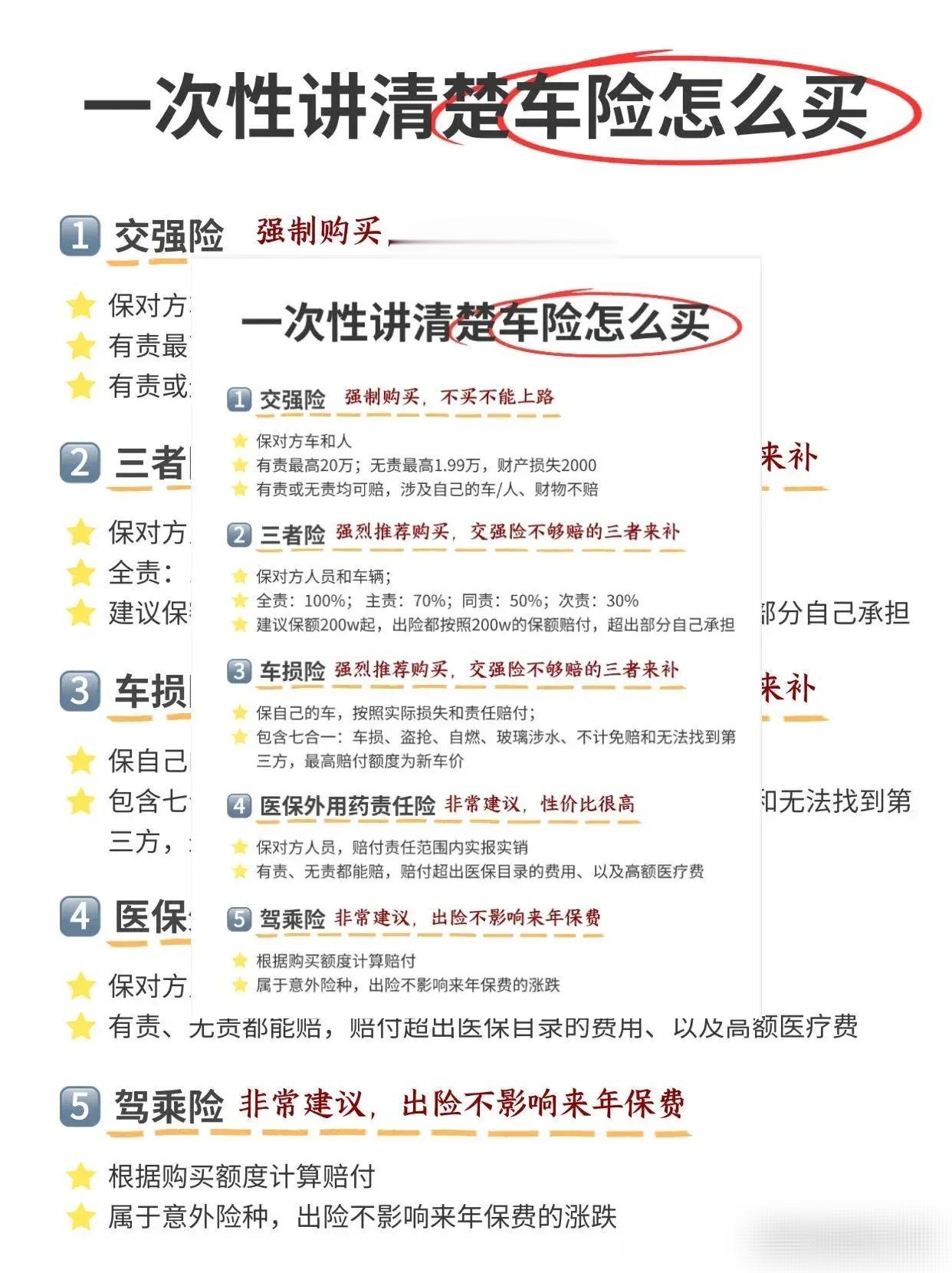 买车险避坑指南。
