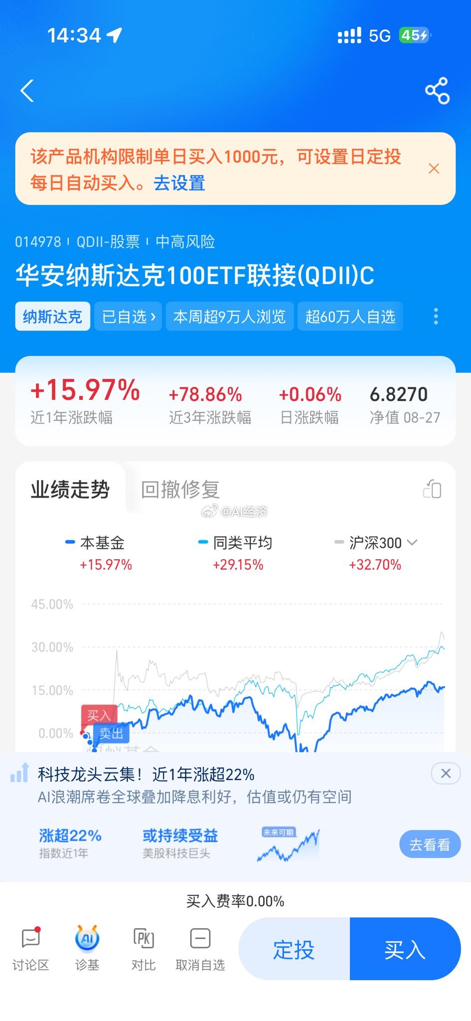 纳斯达克限制买入 是怕你们被套 毕竟太高了[喵喵][奶牛猫][二哈] ​​​