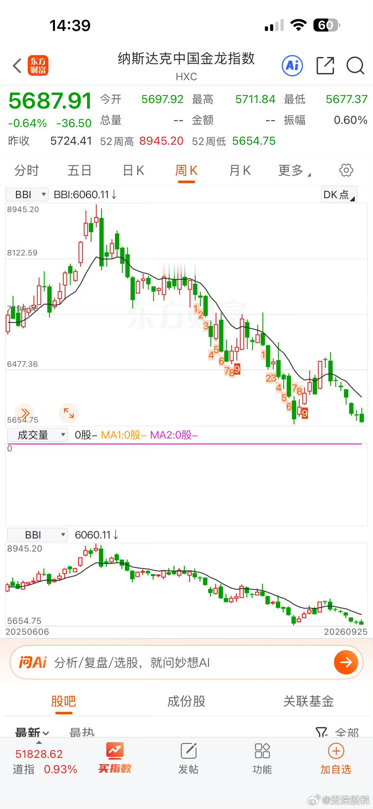 恒生指数中概互联 中概互联一定要等到月线的机会才能动手 ​​​