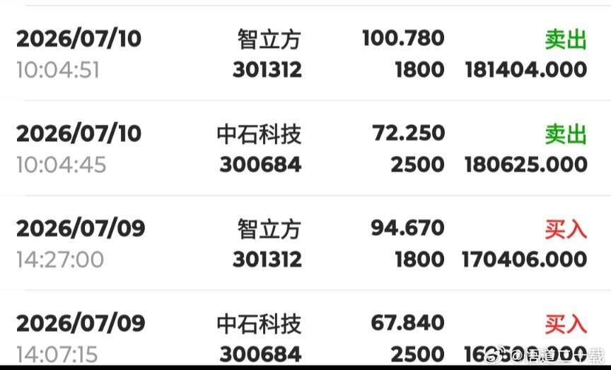 欣赏一下咱们这俩中石科技，智立方的完美进出时机有些股民不是好股选不上，即使选上了