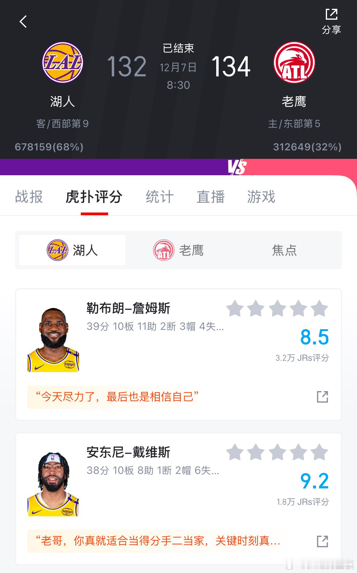 詹眉今日合砍77分20篮板19助攻！还是没赢[苦涩] 