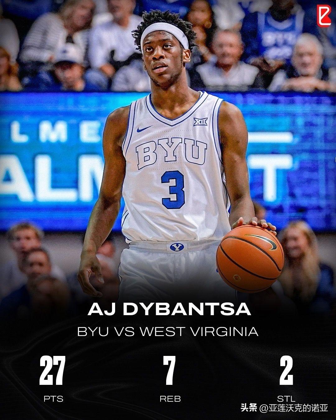 杨百翰AJ Dybantsa本赛季第26场得分20+，Big 12联盟历史上新生