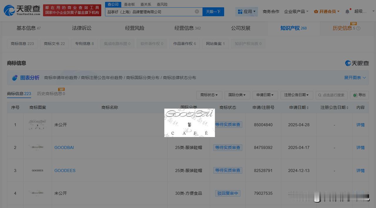 【白敬亭公司申请CAFE商标 白敬亭潮牌申请CAFE商标】
天眼查App显示，近
