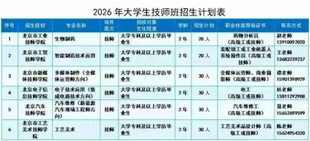 大学生再回炉当2年中专生，这是对现实的妥协和无奈吗？
曾经对中专不屑一顾，千军万