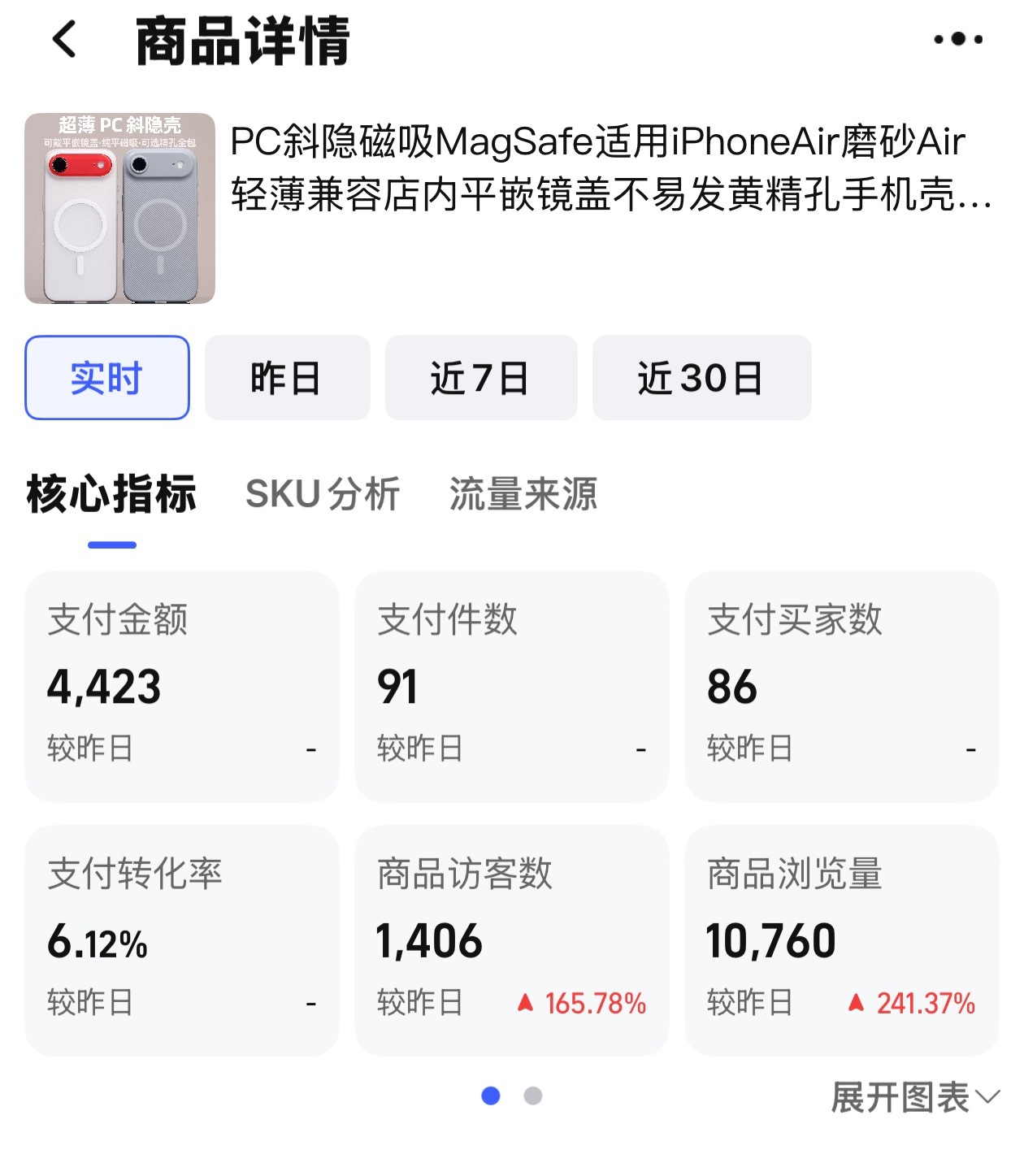 iPhoneAir 的壳子销量一直名列前茅这个 PC 斜隐壳今天能卖一百多个。爱